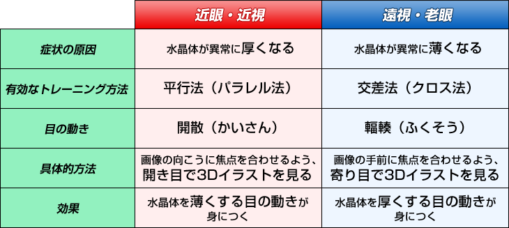 安全なトレーニング マジカルアイ で視力を回復する 視力回復トレーニングソフト フィックスアイ